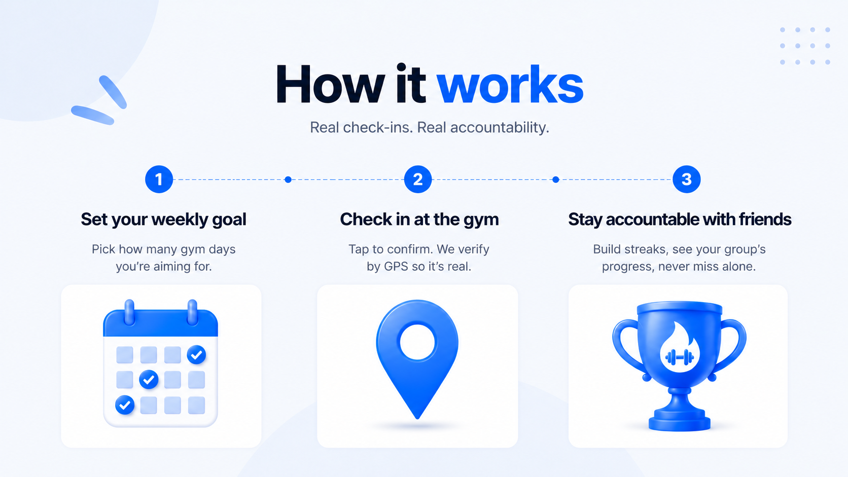 How it works — set a goal, check in at the gym, stay accountable with friends