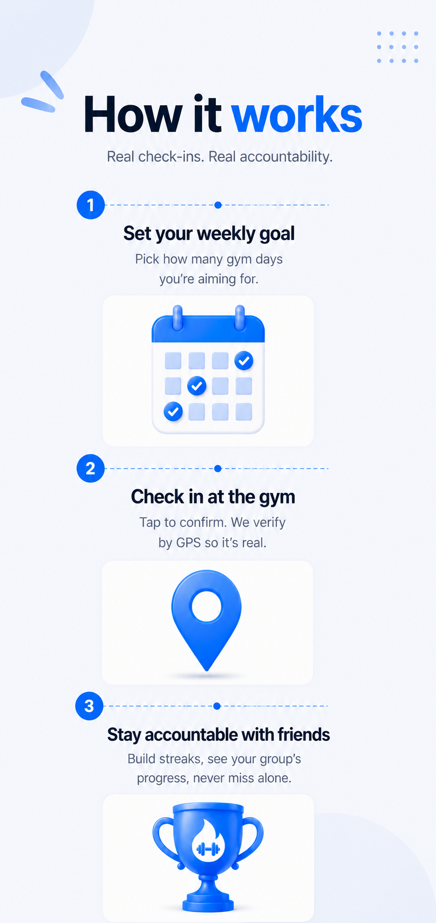 How it works — set a goal, check in at the gym, stay accountable with friends